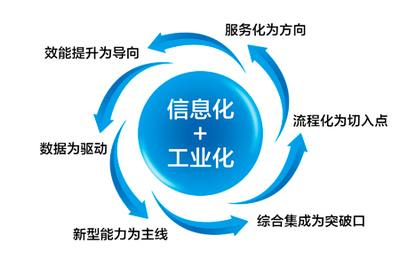 吹响“中国制造2025”信息化号角 怡化通过两化融合管理体系认证，深化通信技术开发