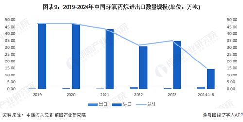预见2024 中国环氧丙烷行业全景图谱